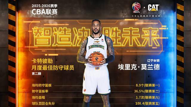 企鹅体育赛事直播-内线大闸，辽宁外援莫兰德当选CBA第二期月度最佳防守球员